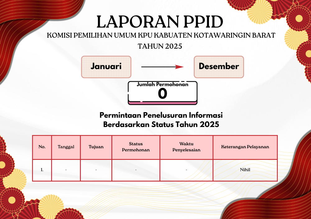 Laporan Layanan PPID
