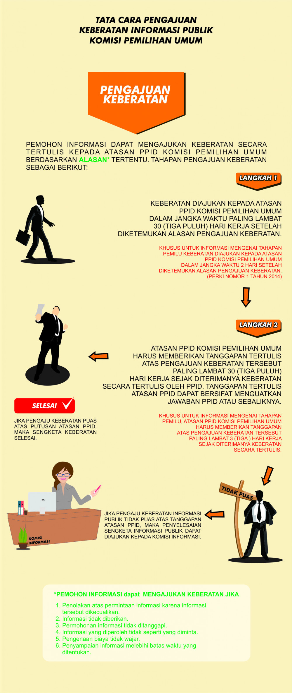 Pengajuan keberatan